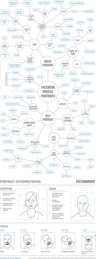 Illustration for article titled Every Type of Photo You Will Ever Find On Facebook